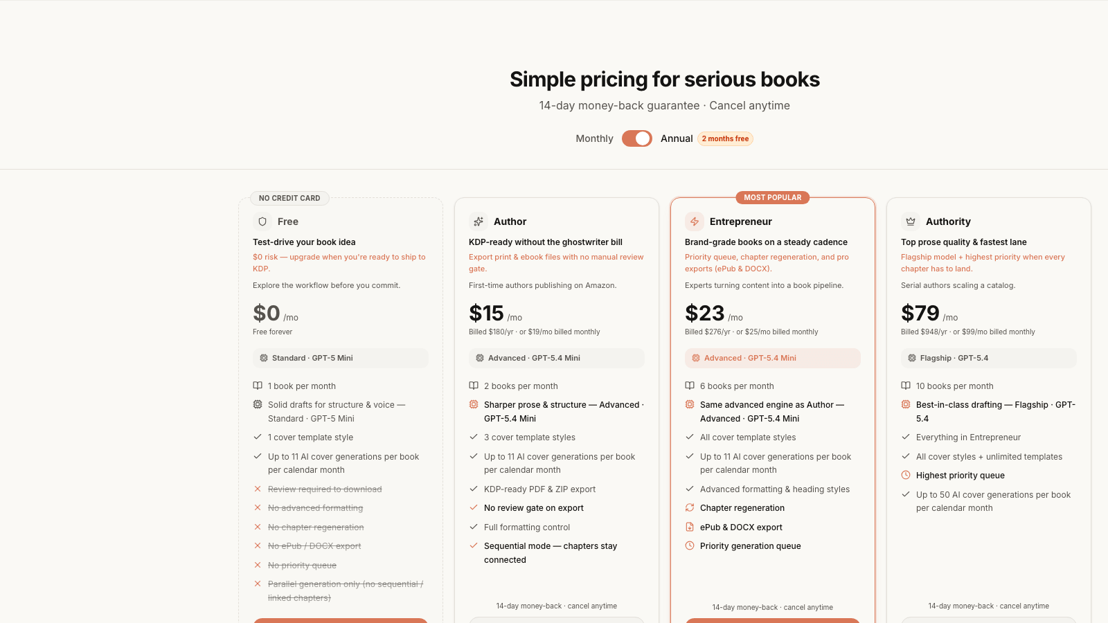 Built&Written pricing showing $15/month tier